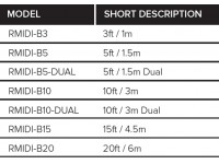 <b>Roland RMIDI-B5 Cabo MIDI 5 pinos com 1,5 metros de comprimento BES-SELLER</b> <b>Roland RMIDI-B5 Cabo MIDI 5 pinos com 1,5 metros de comprimento BES-SELLER</b>